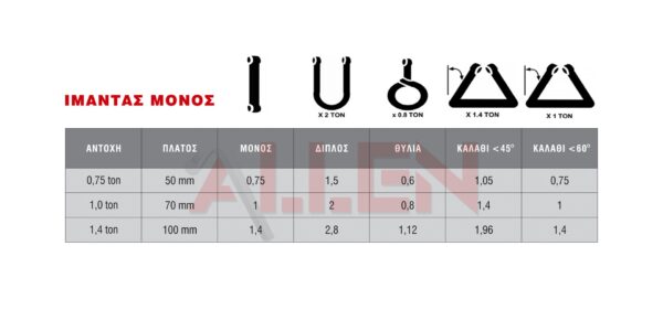 ΙΜΑΝΤΑΣ ΑΝΥΨΩΣΗΣ 0,75 - 1,5 ton 2m